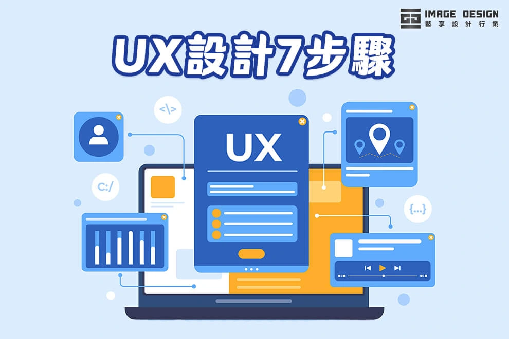 藝享-怎麼做好UX設計？UX設計7步驟